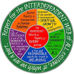 seven_principles_wheel